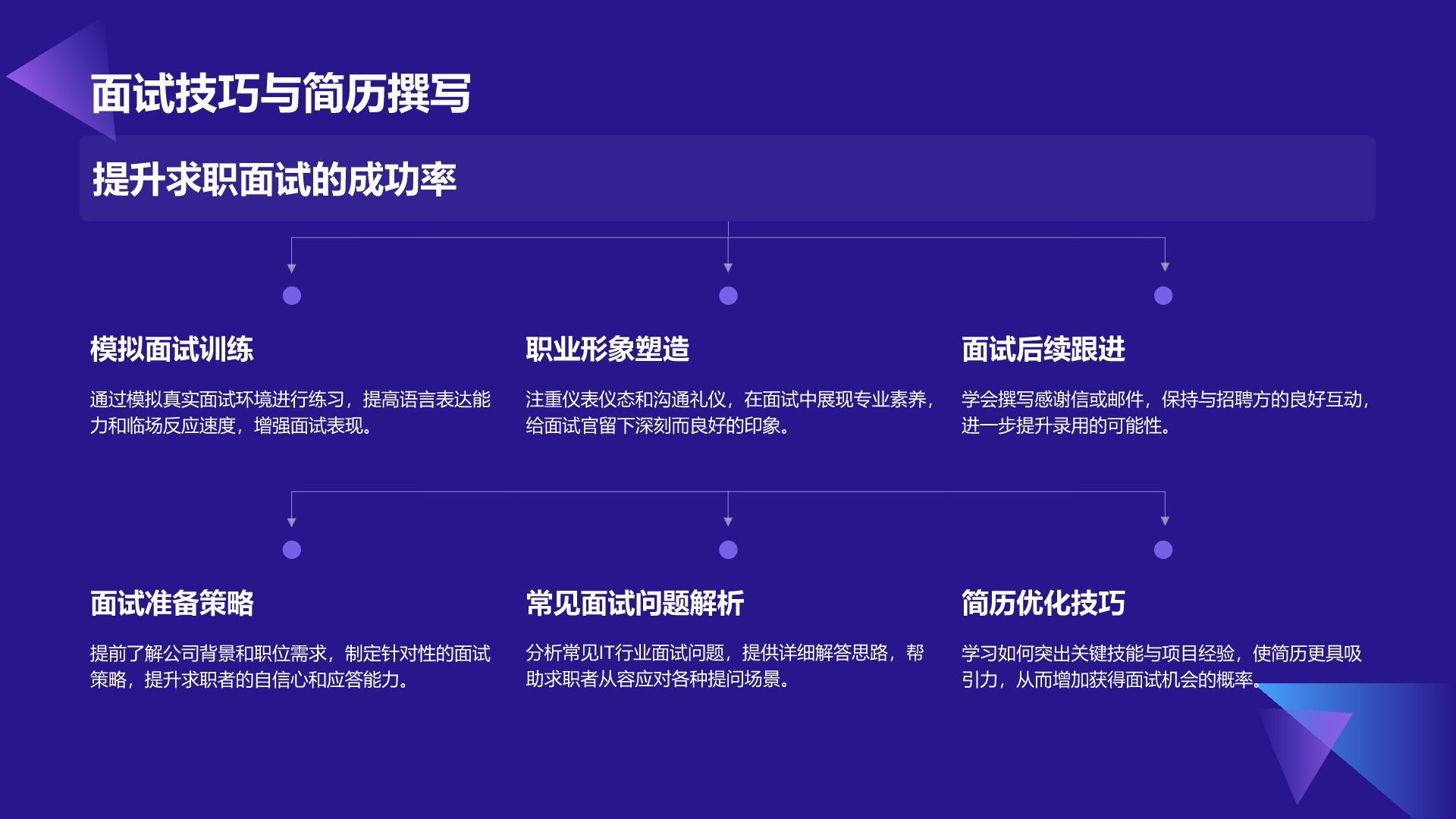 紫色科技风教育培训IT技术PPT模板