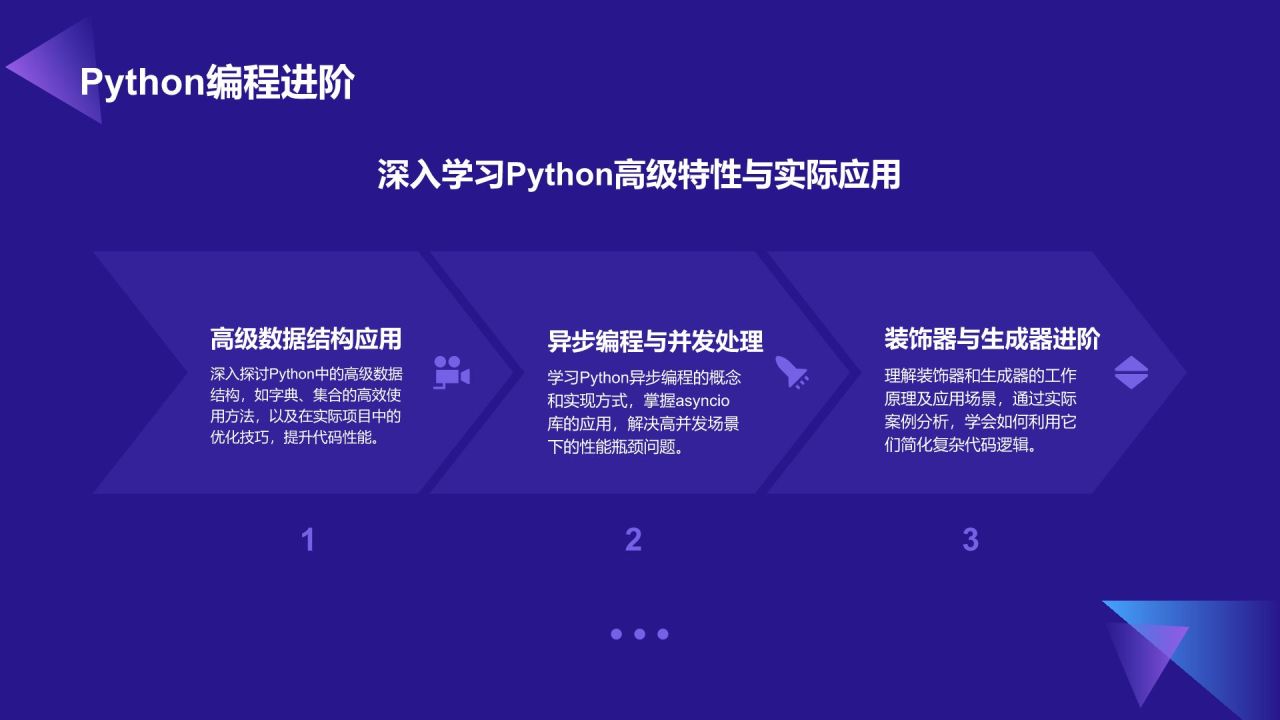 紫色科技风教育培训IT技术PPT模板