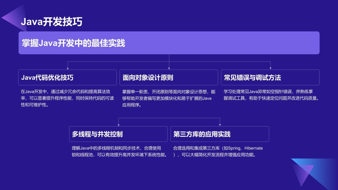 紫色科技风教育培训IT技术PPT模板