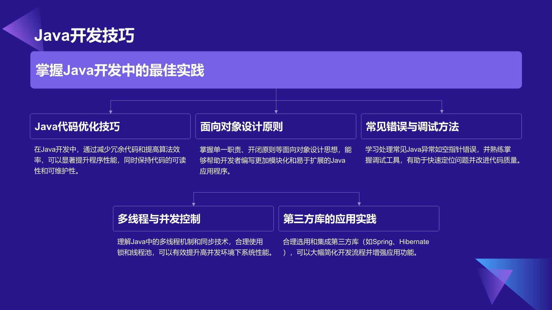 紫色科技风教育培训IT技术PPT模板