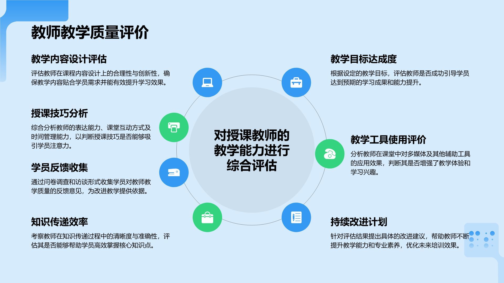 蓝色科技风教育培训工作汇报PPT模板