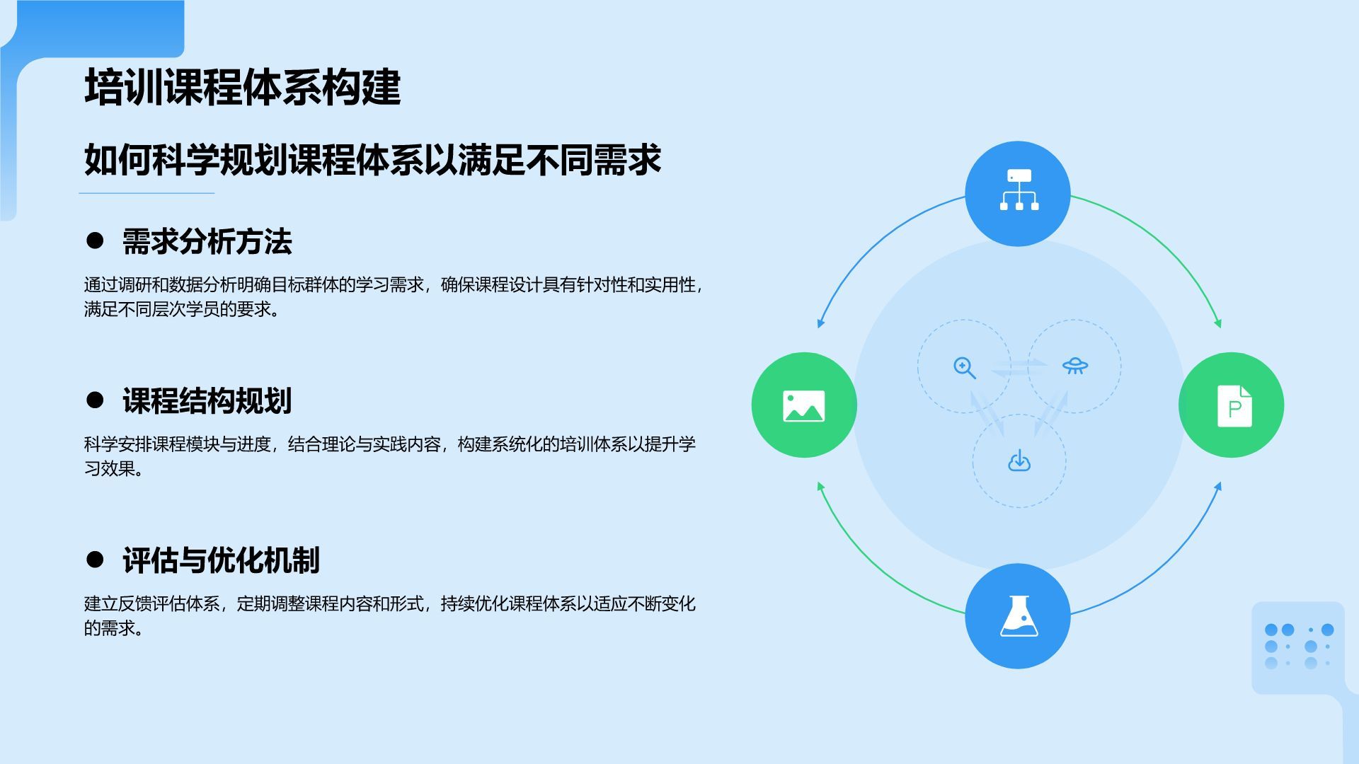蓝色科技风教育培训工作汇报PPT模板