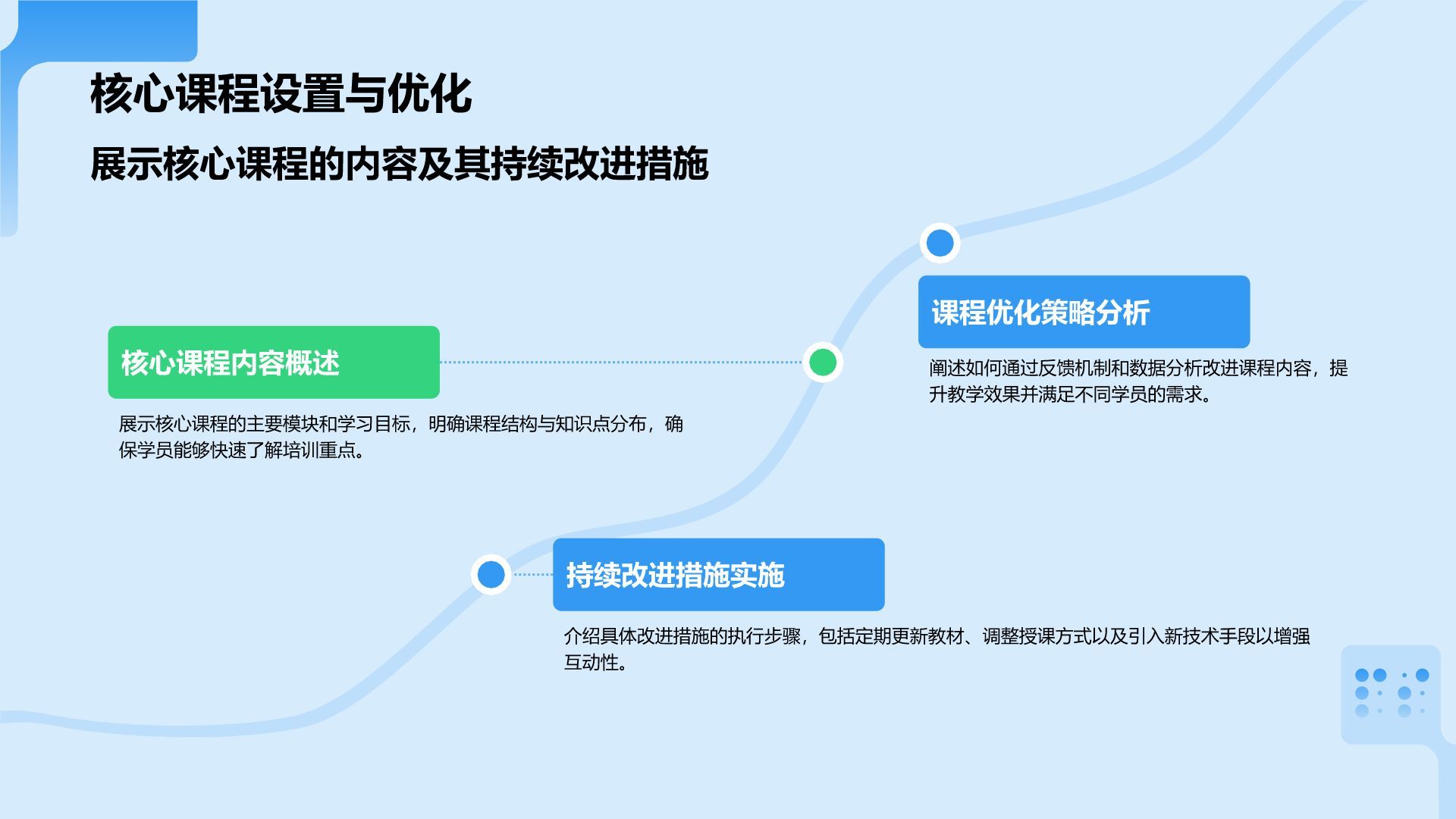 蓝色科技风教育培训工作汇报PPT模板