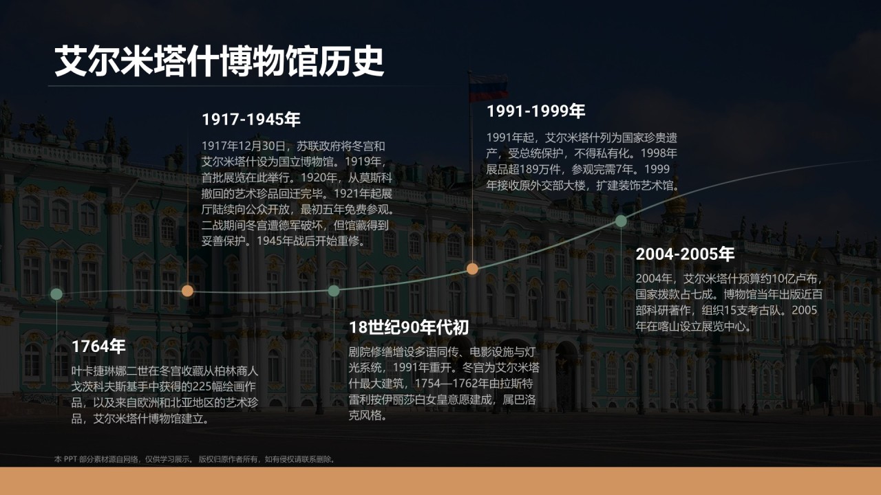 绿色复古风俄罗斯艾尔米塔什博物馆PPT模板