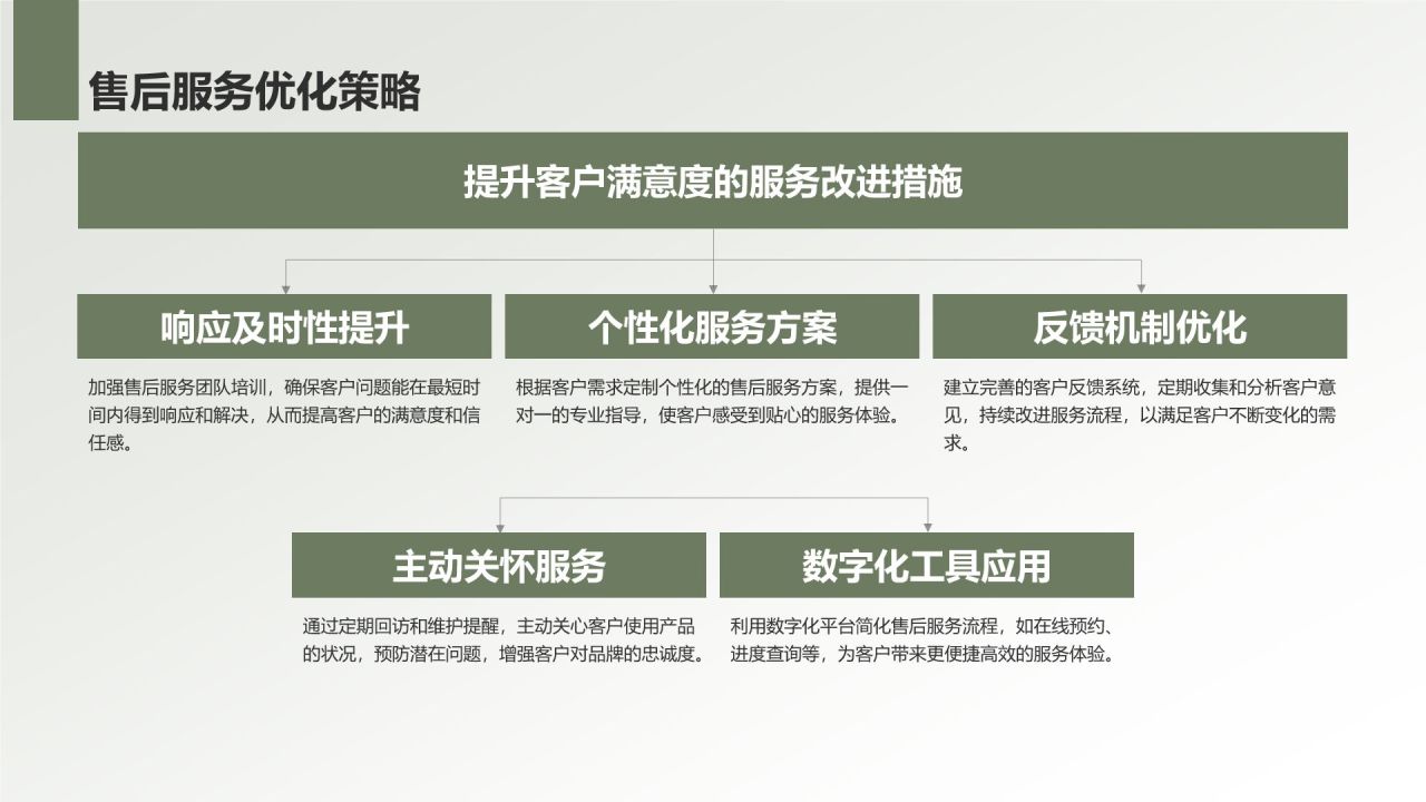 绿色商务风地产家居工作总结PPT模板