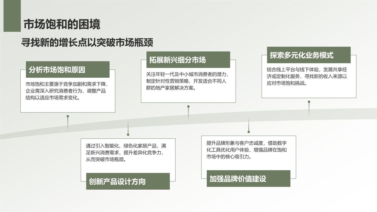 绿色商务风地产家居工作总结PPT模板