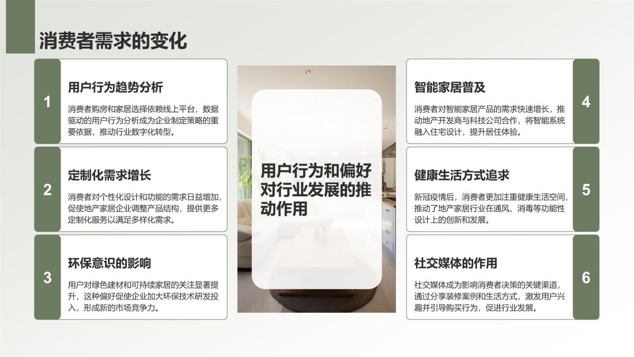 绿色商务风地产家居工作总结PPT模板
