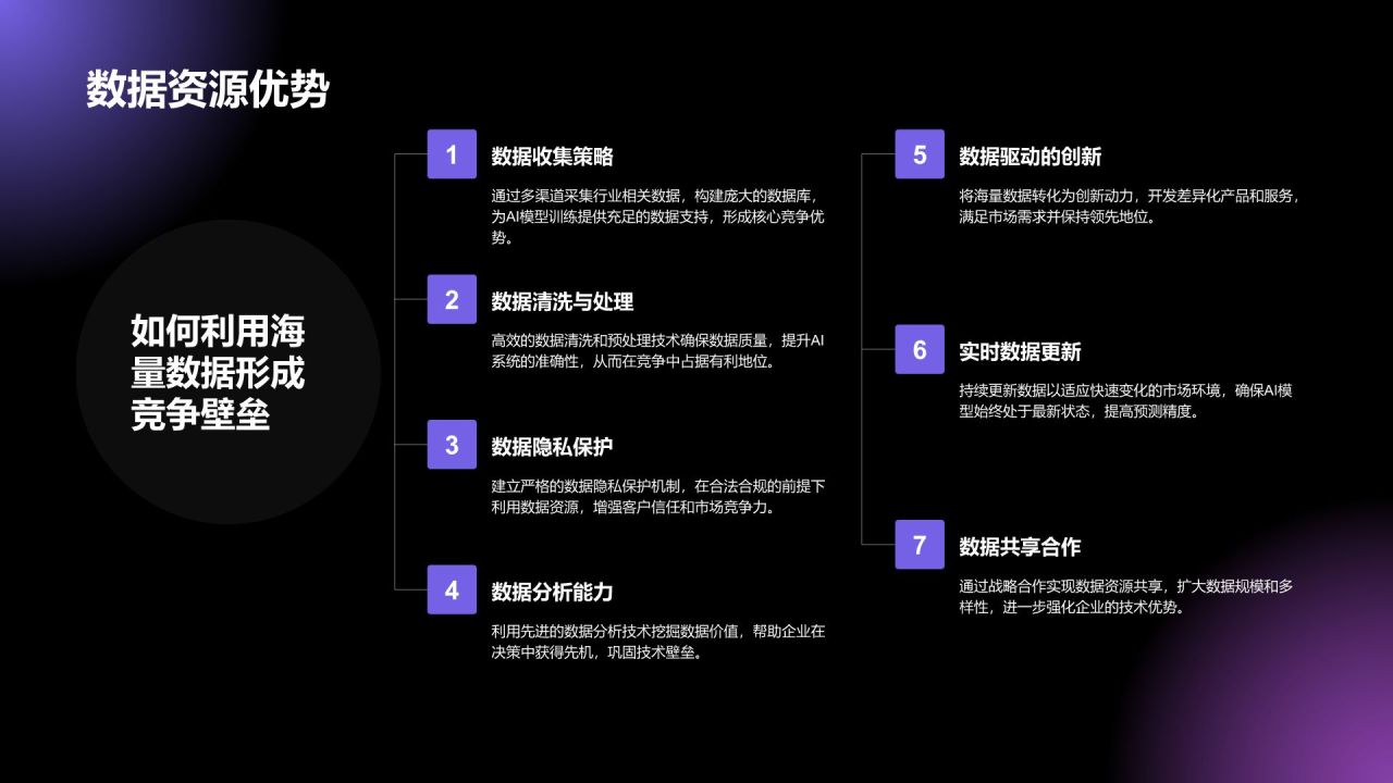紫色科技风通用行业AI商业计划书PPT模板