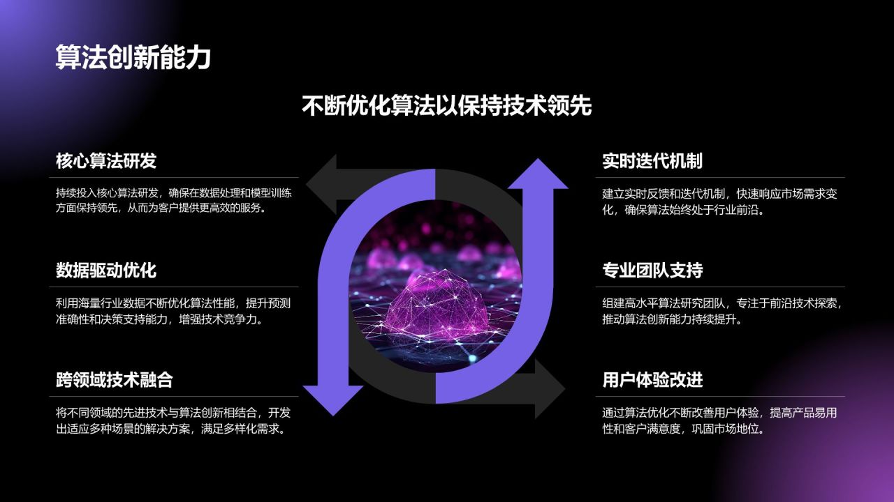 紫色科技风通用行业AI商业计划书PPT模板