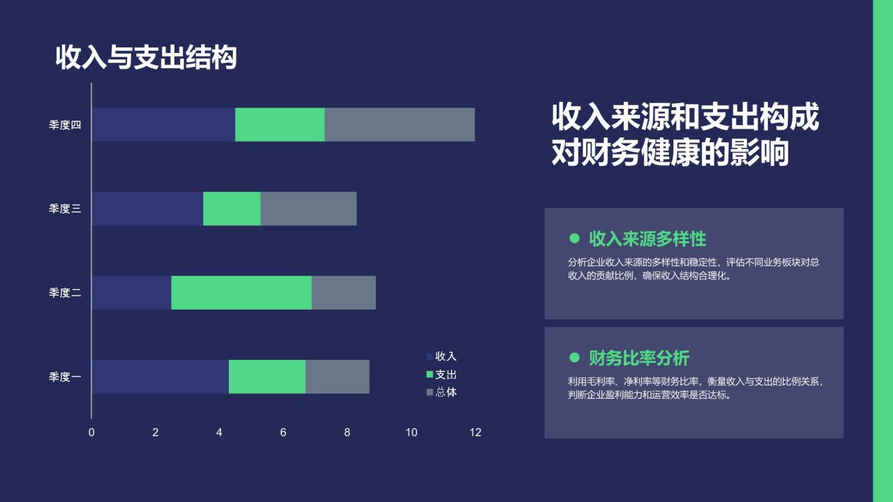 蓝色商务风财务金融总结汇报PPT模板
