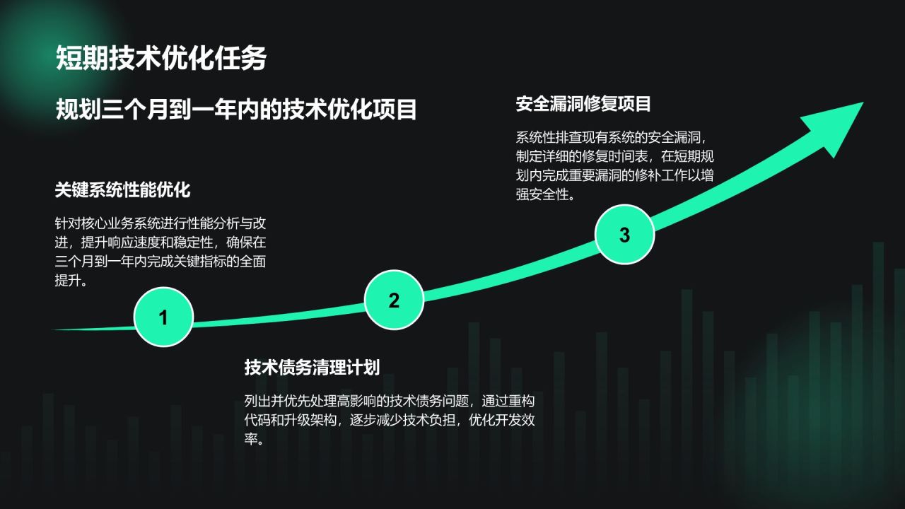 绿色科技风通用行业IT技术工作计划PPT模板