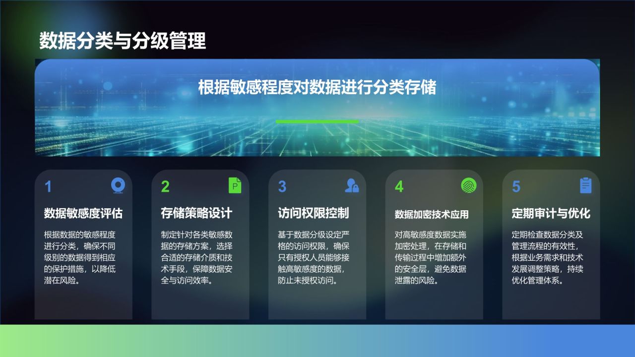 绿色科技风通用行业IT技术工作计划PPT模板