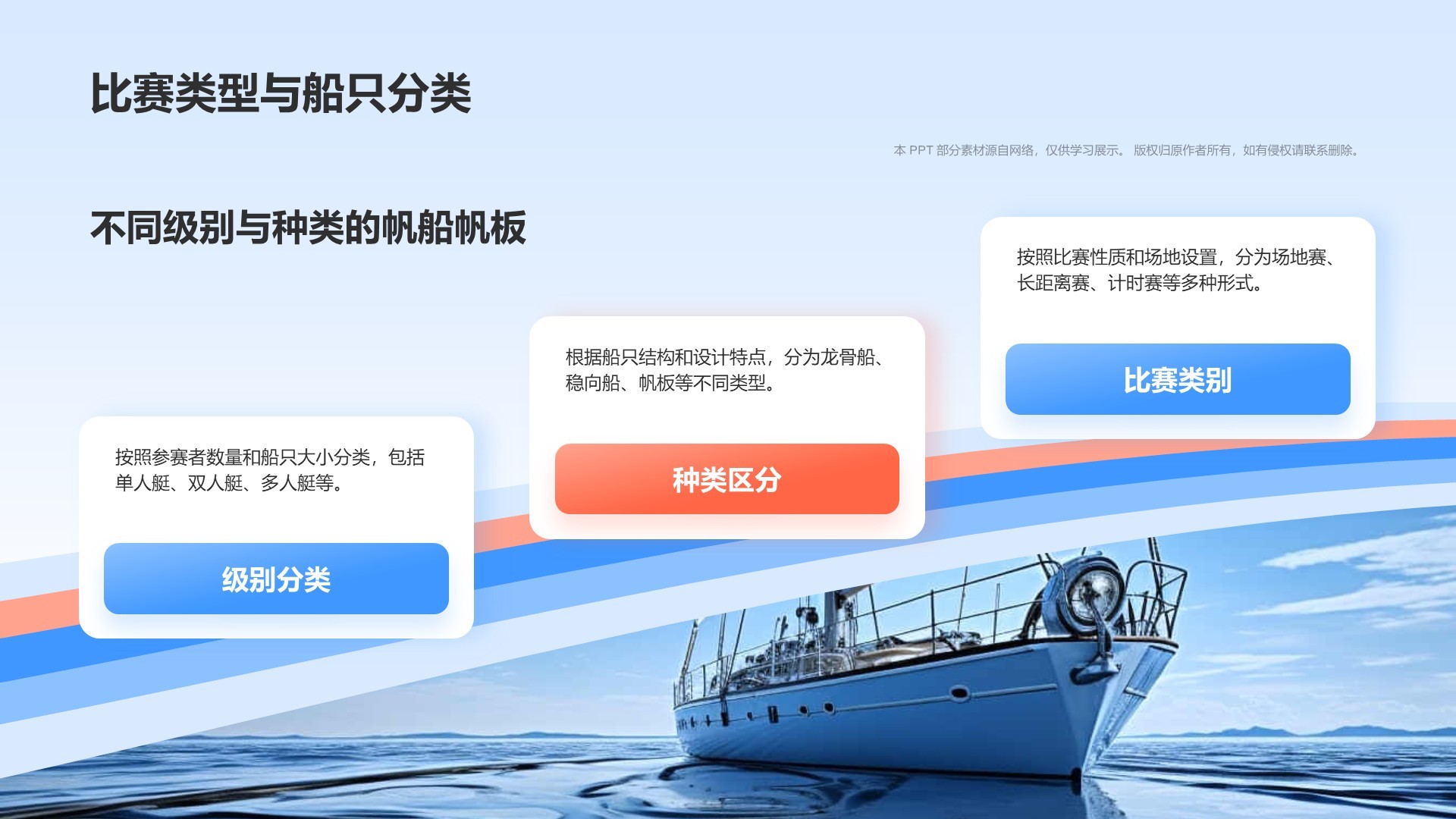 蓝色3D风奥运会——帆船帆板知识科普PPT模板