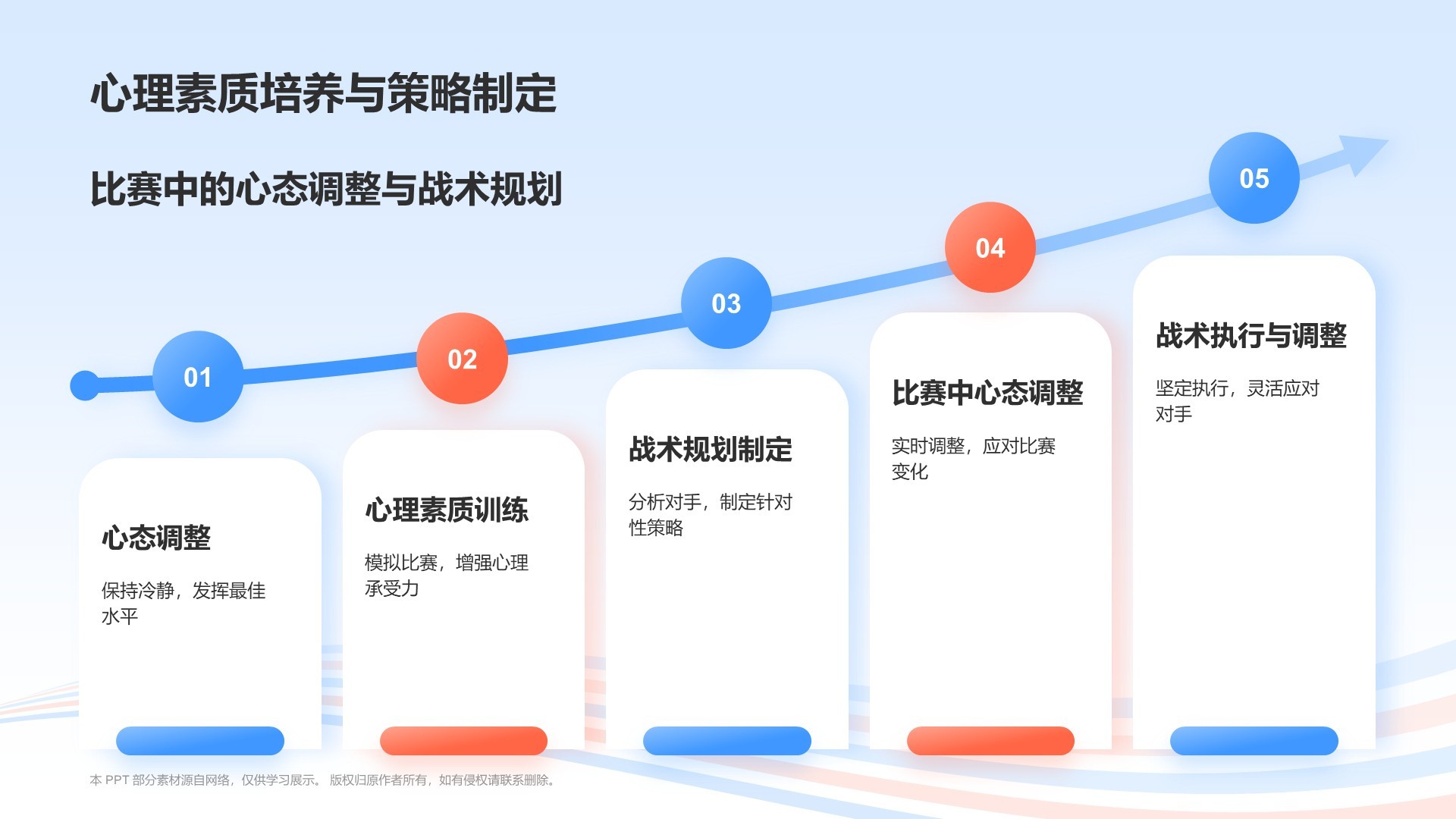 蓝色3D风奥运会——帆船帆板知识科普PPT模板