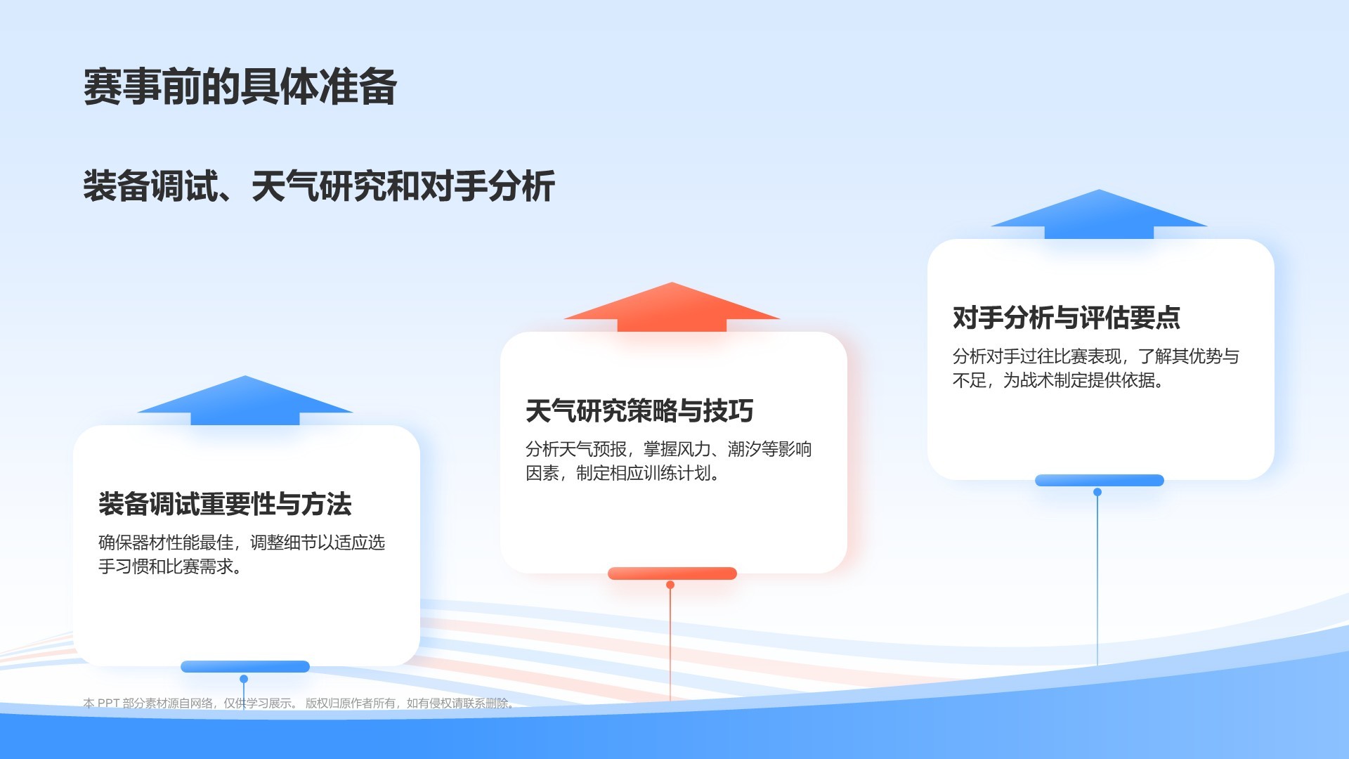 蓝色3D风奥运会——帆船帆板知识科普PPT模板