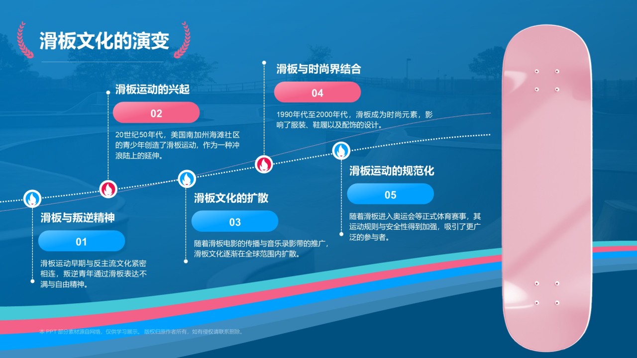 蓝色3D风滑板PPT模板