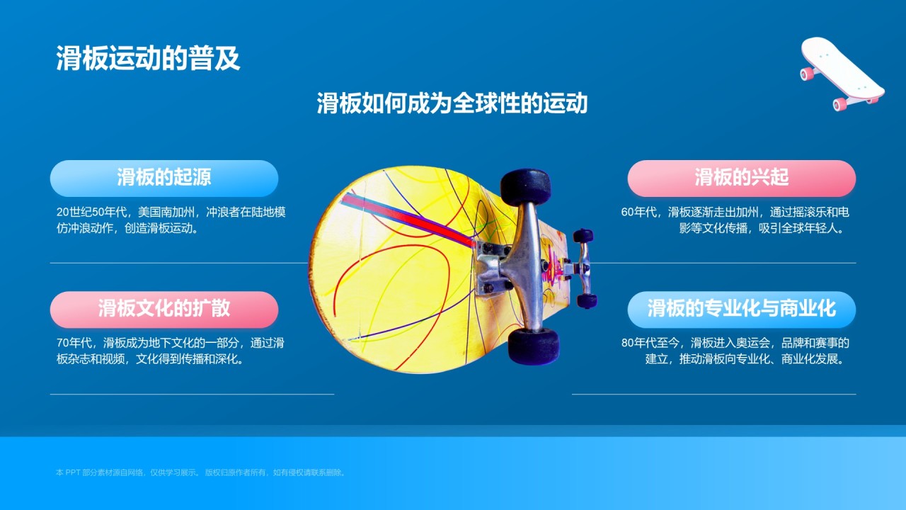 蓝色3D风滑板PPT模板
