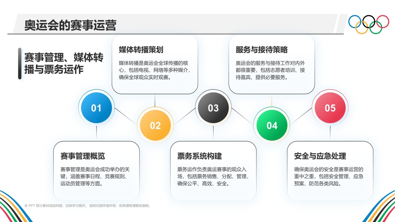蓝色几何风奥运知识科普PPT模板