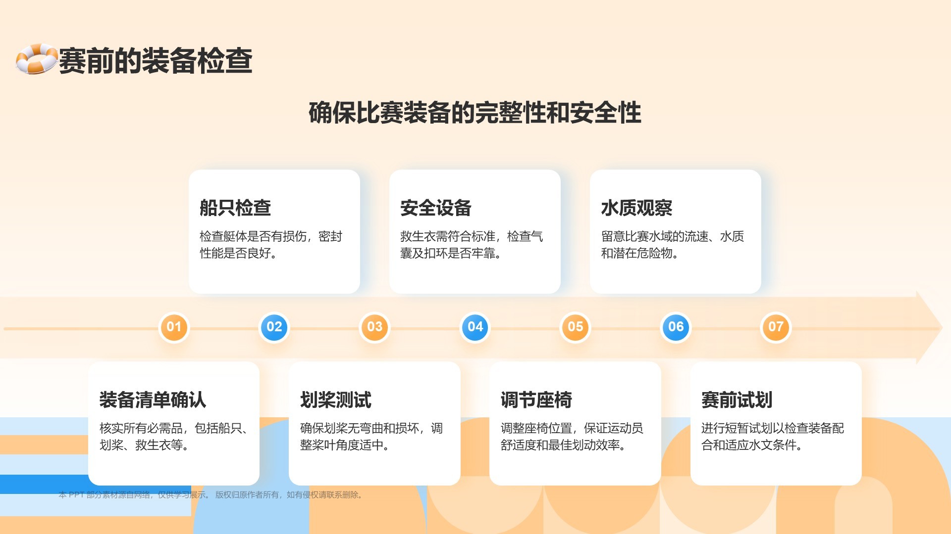 橙色3D风奥运会——皮划艇知识科普PPT模板