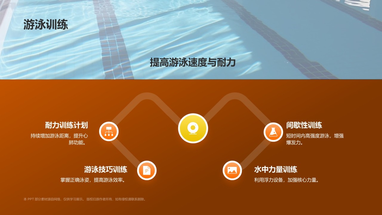橙色3D风铁人三项PPT模板