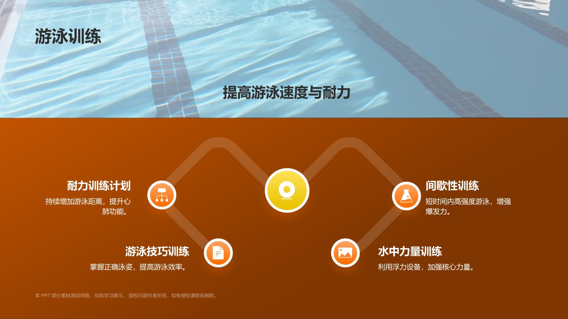 橙色3D风铁人三项PPT模板