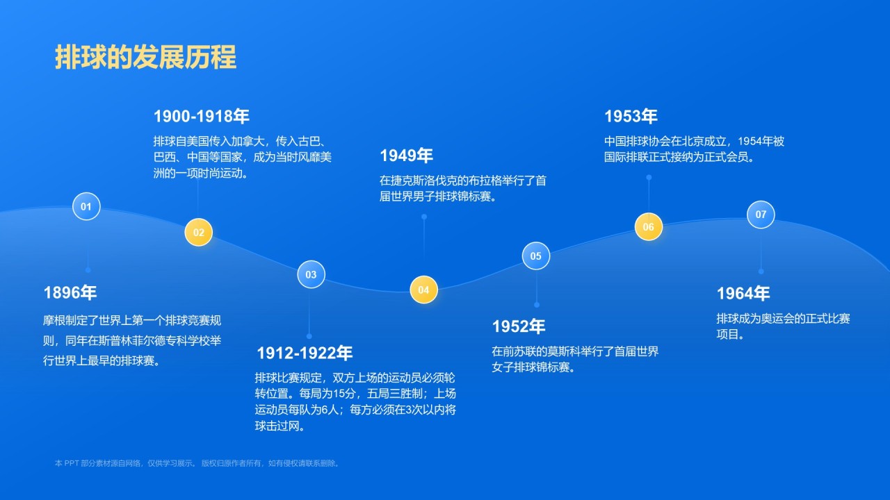 蓝色3D风奥运会——排球项目知识科普PPT模板
