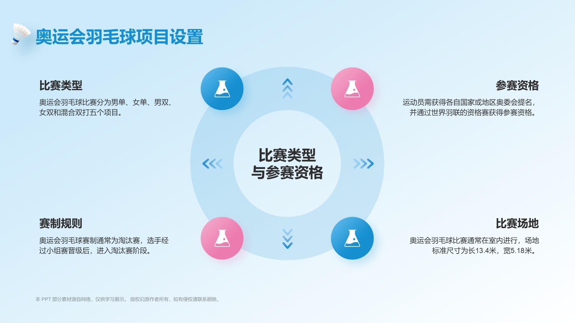 蓝色3D风奥运项目科普——羽毛球PPT模板