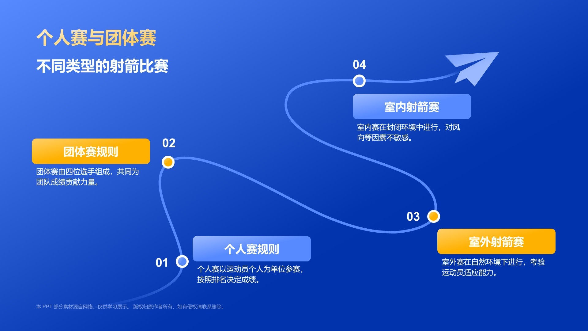 蓝色3D风射箭奥运项目科普PPT模板