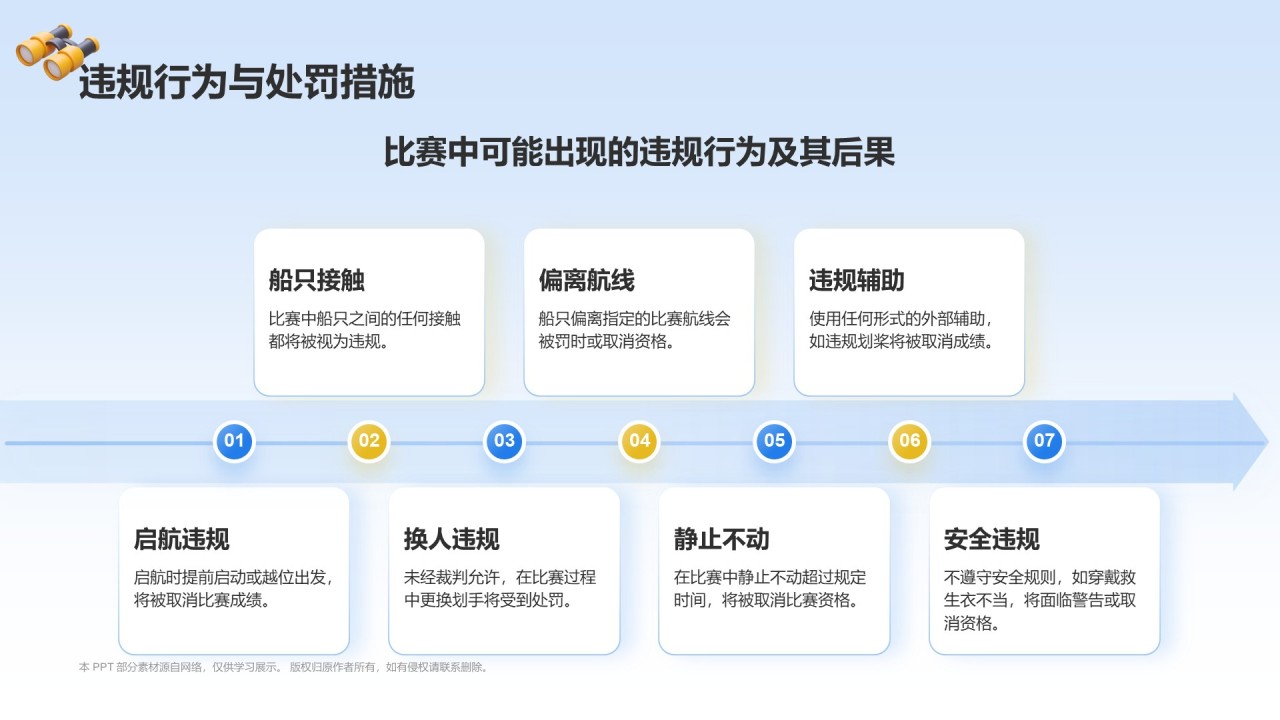 蓝色3D风奥运会——赛艇知识科普PPT模板