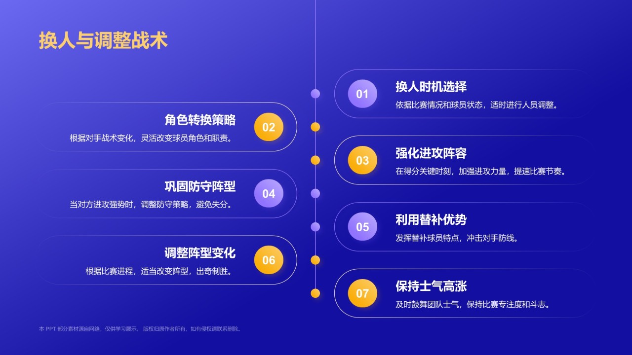 蓝色3D风七人制橄榄球项目科普PPT模板