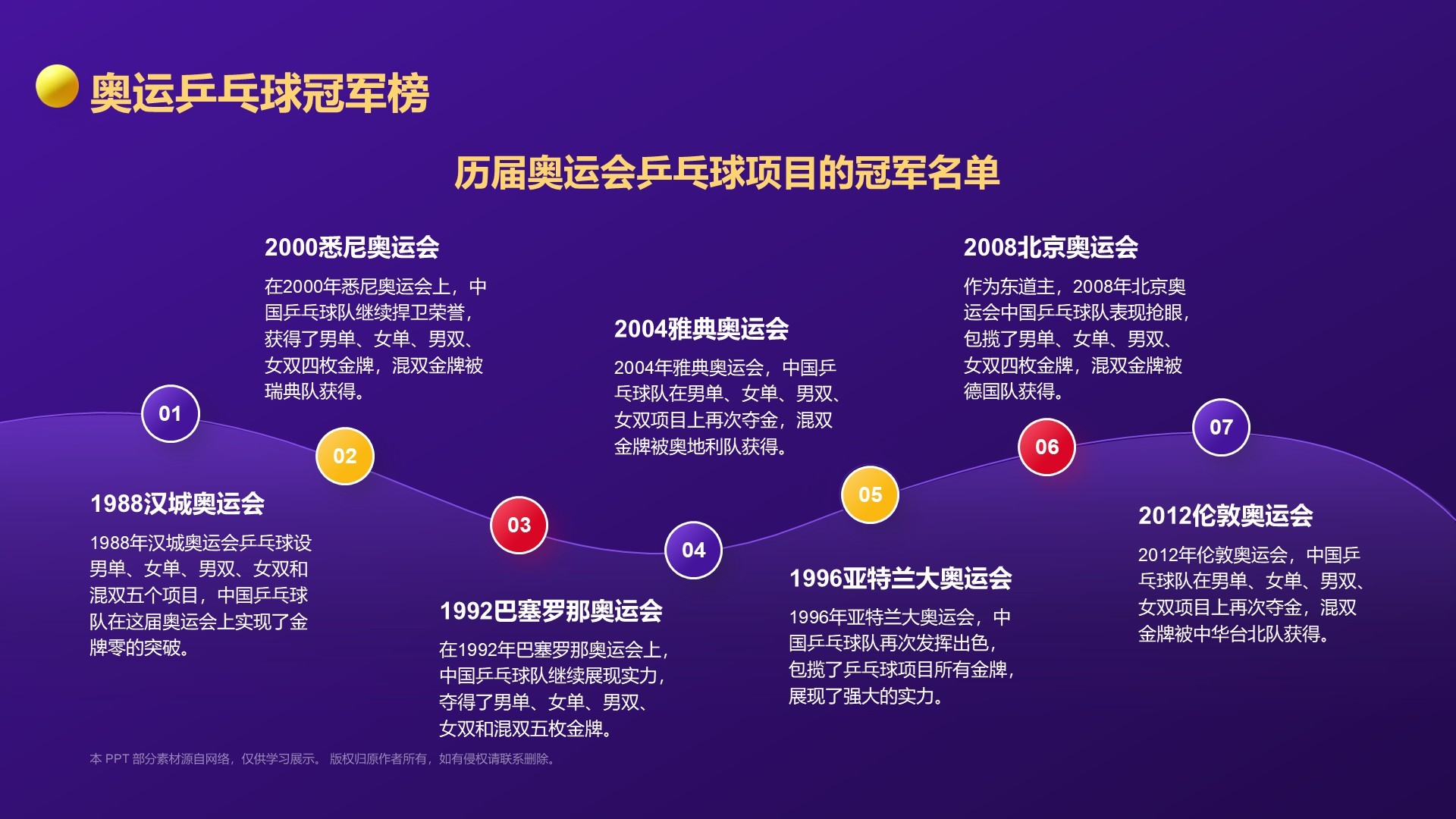 紫色3D风奥运项目科普——乒乓球PPT模板