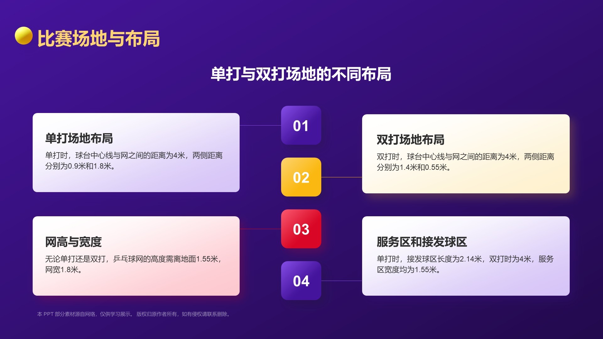 紫色3D风奥运项目科普——乒乓球PPT模板
