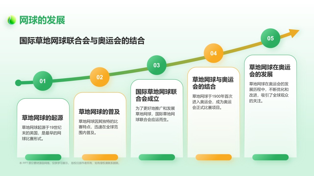 绿色3D风奥运项目科普——网球PPT模板
