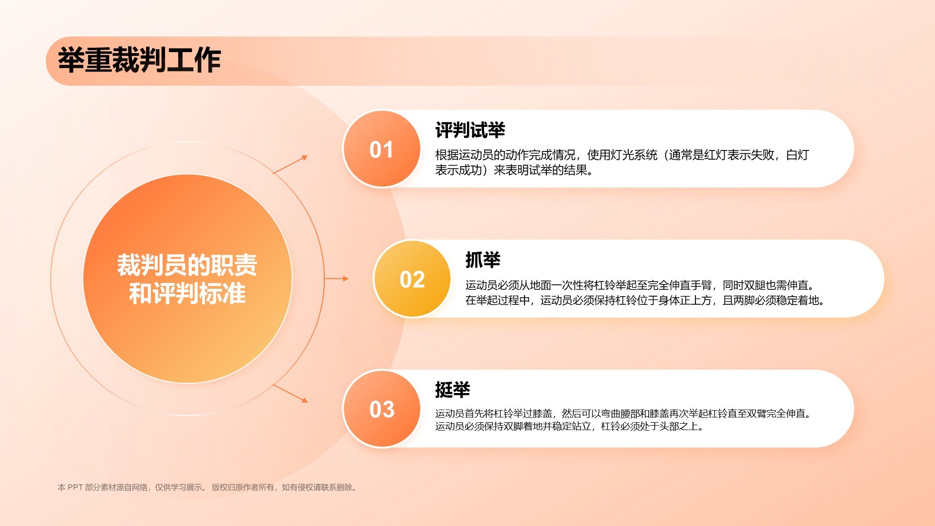 橙色3D风举重奥运项目科普PPT模板