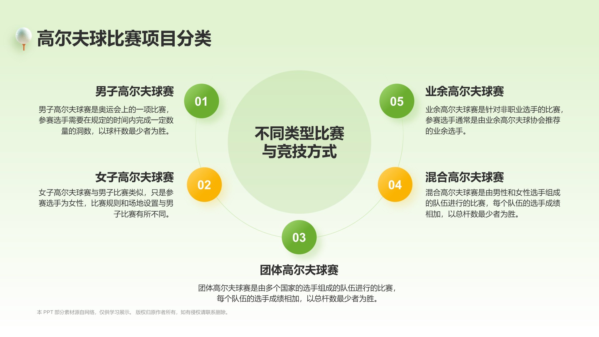 绿色3D风奥运项目科普——高尔夫球PPT模板