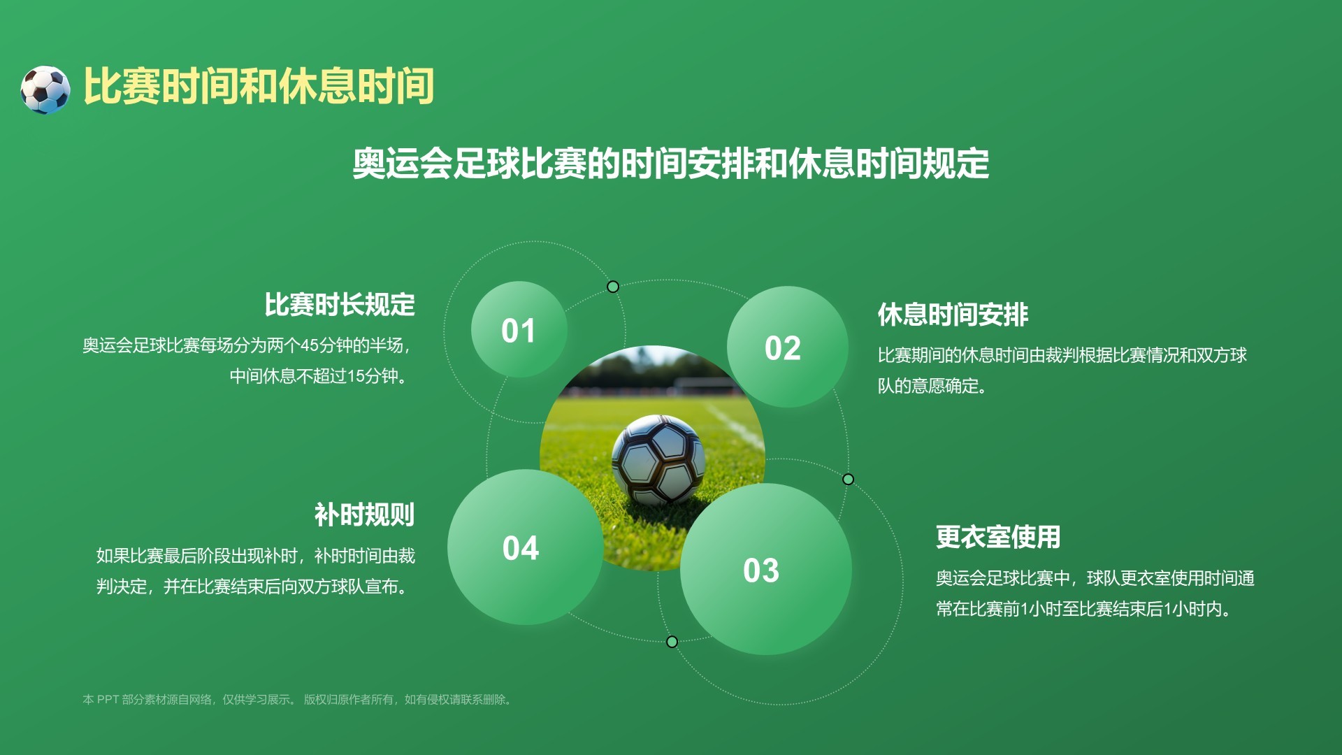 绿色3D风奥运会——足球项目知识科普PPT模板