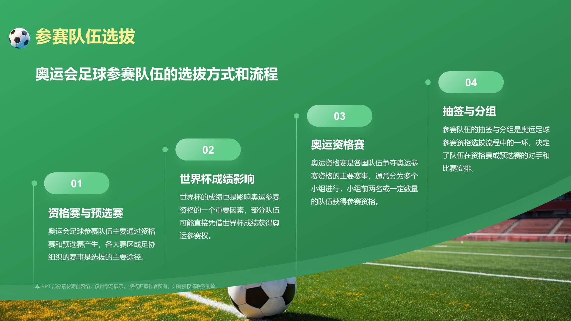 绿色3D风奥运会——足球项目知识科普PPT模板