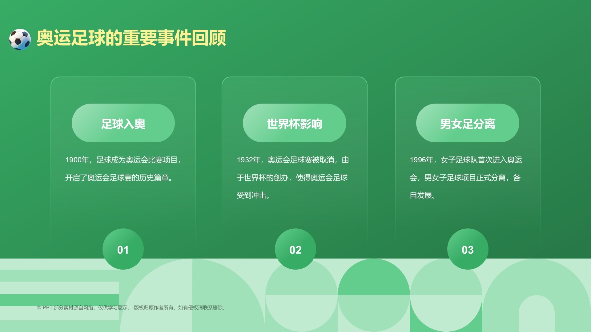 绿色3D风奥运会——足球项目知识科普PPT模板