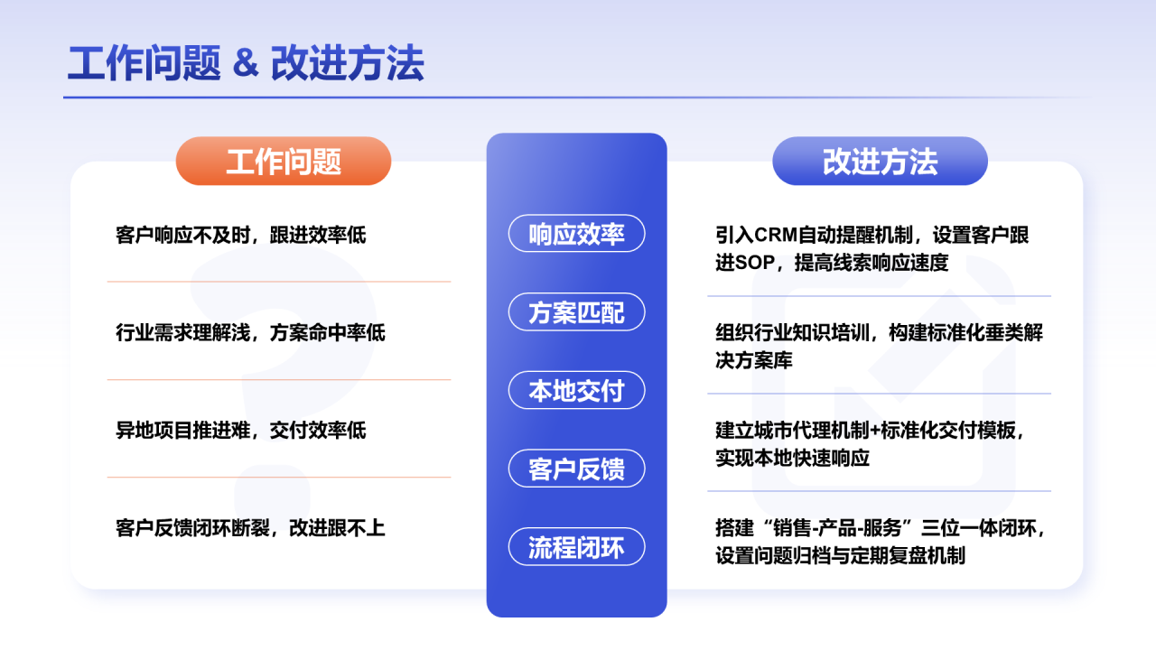 多色渐变PPT创意图示