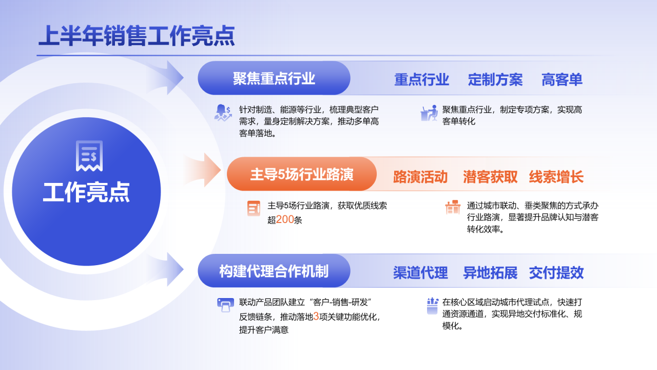 多色渐变PPT创意图示