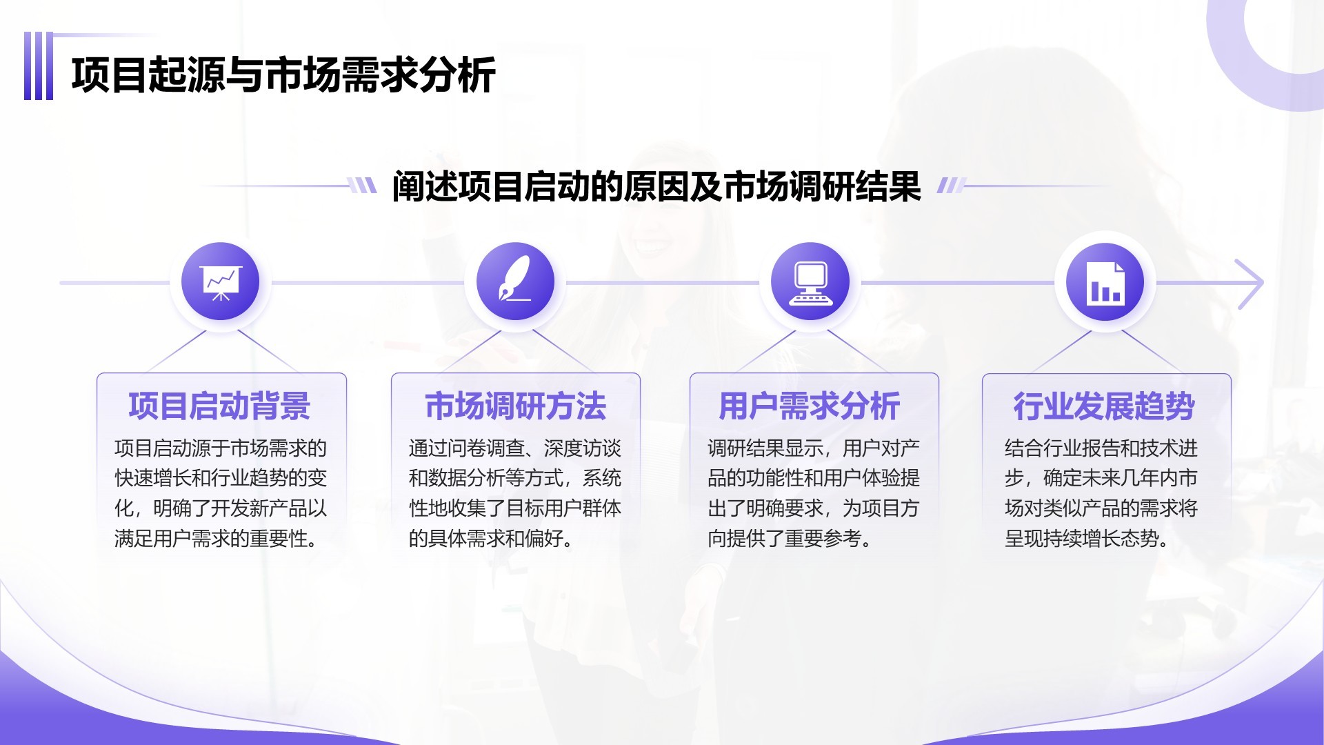 紫色商务风产品开发阶段性成果汇报PPT模板