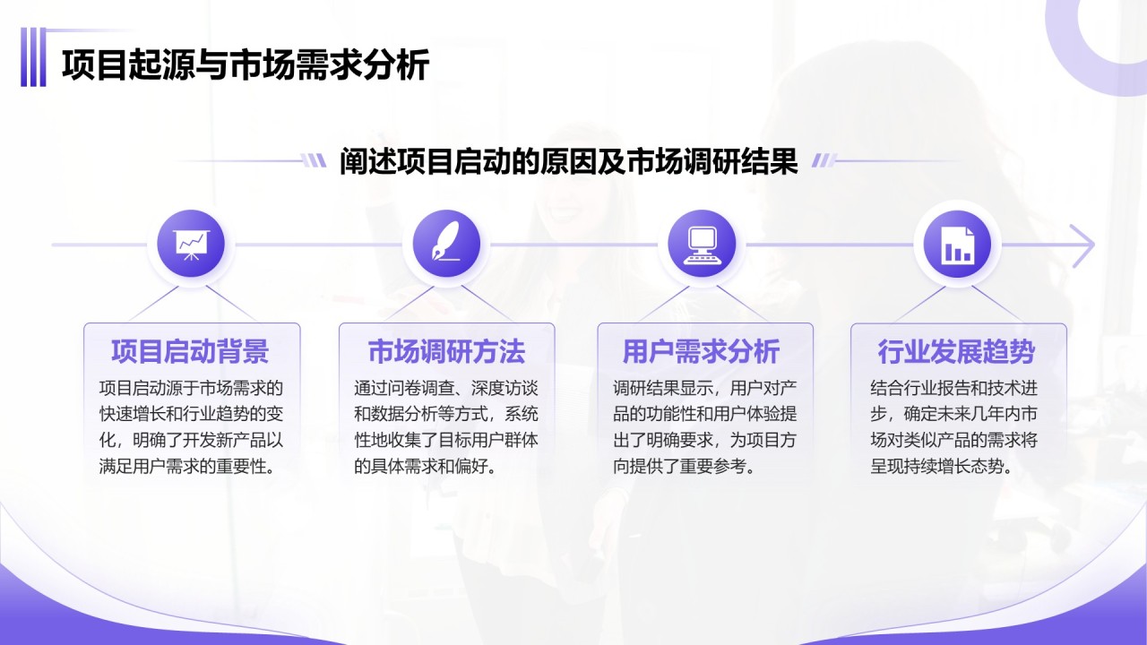 紫色商务风产品开发阶段性成果汇报PPT模板