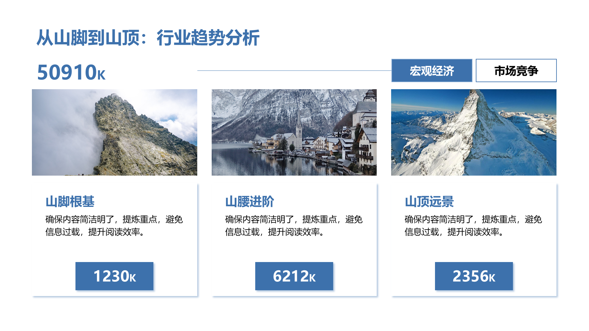 创意风行业趋势分析PPT列表