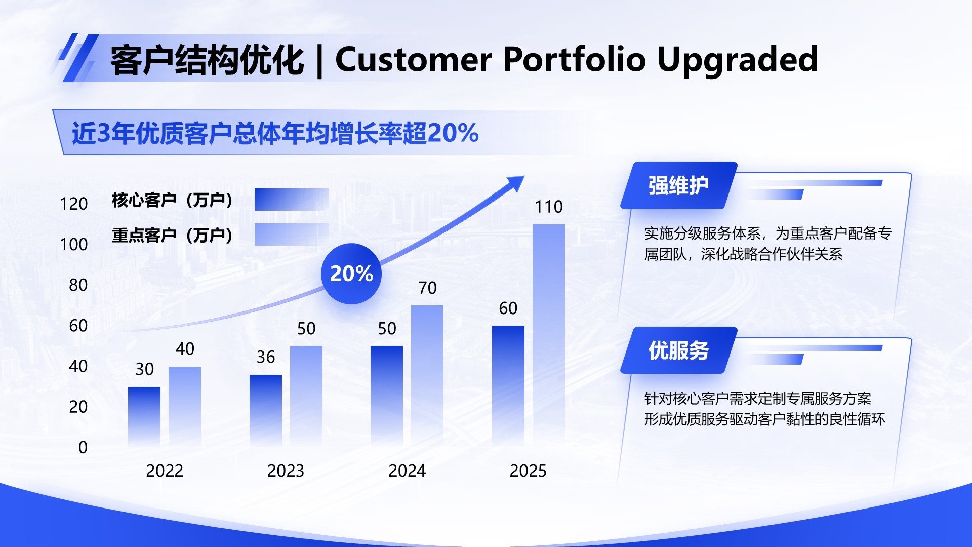 蓝色商务风Q2阶段性成果汇报