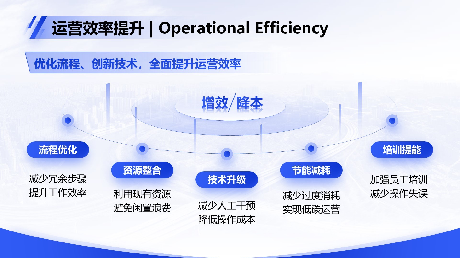 蓝色商务风Q2阶段性成果汇报