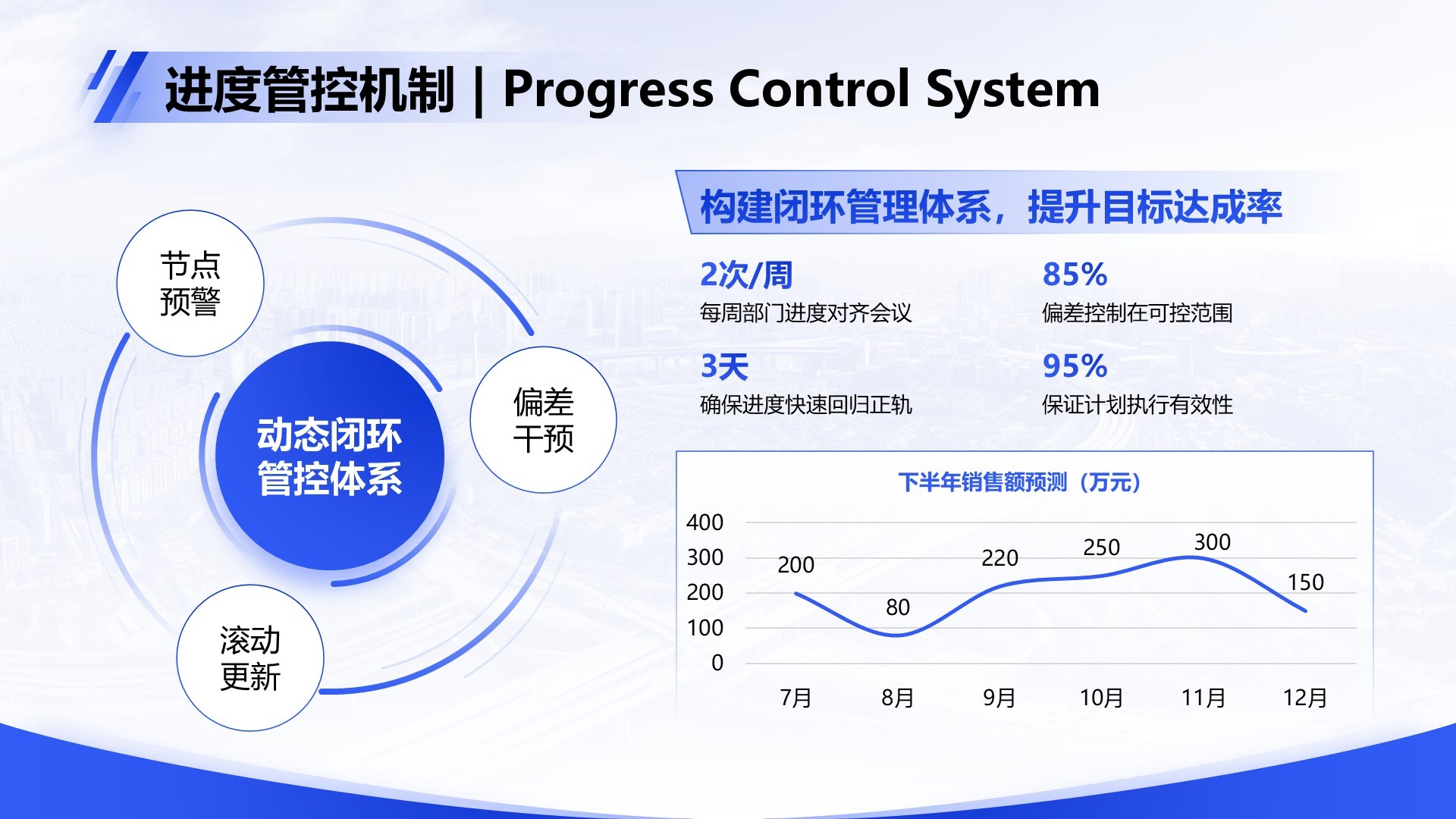 蓝色商务风Q2阶段性成果汇报