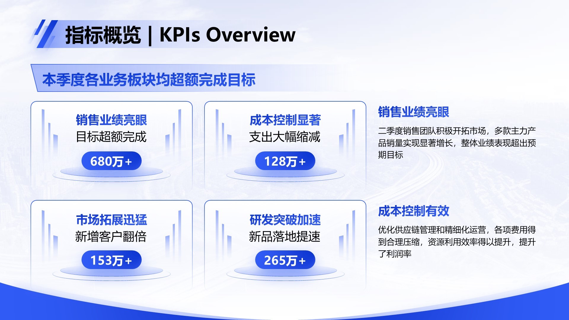 蓝色商务风Q2阶段性成果汇报