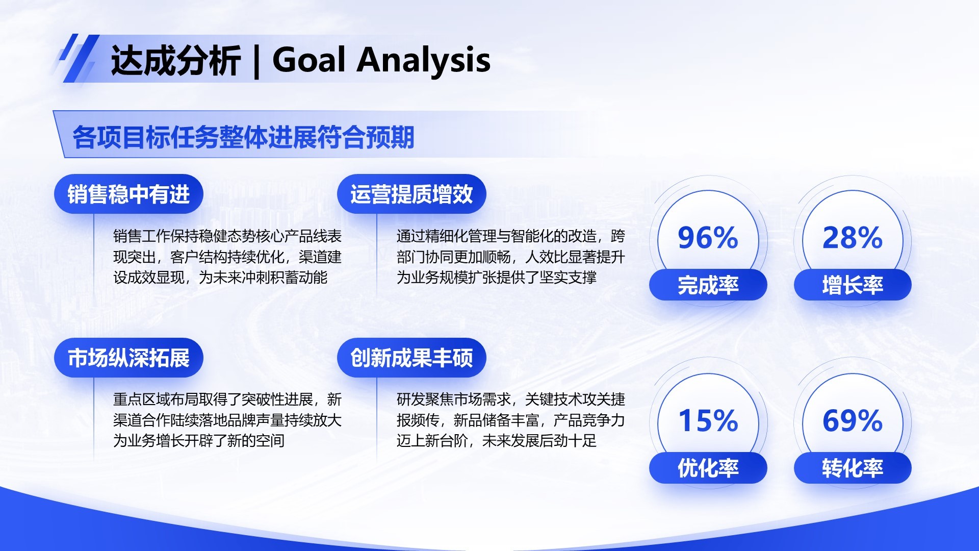 蓝色商务风Q2阶段性成果汇报