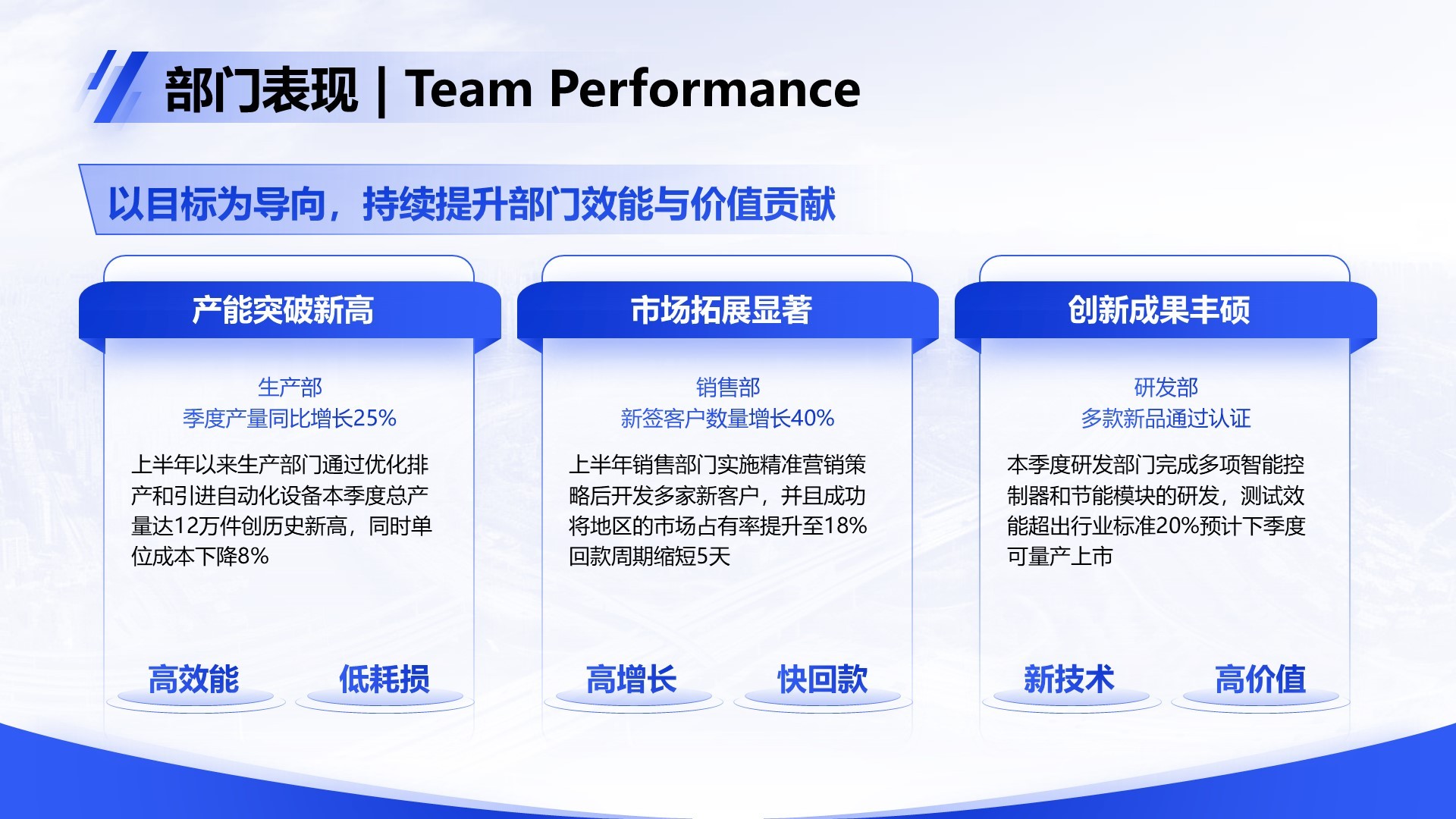蓝色商务风Q2阶段性成果汇报
