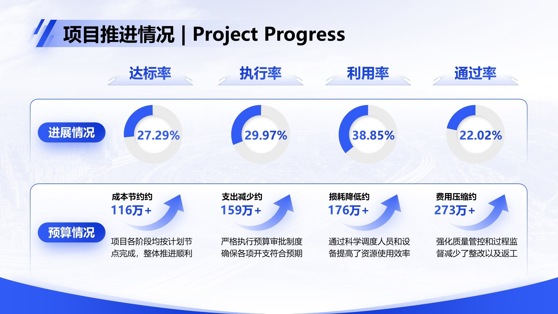 蓝色商务风Q2阶段性成果汇报
